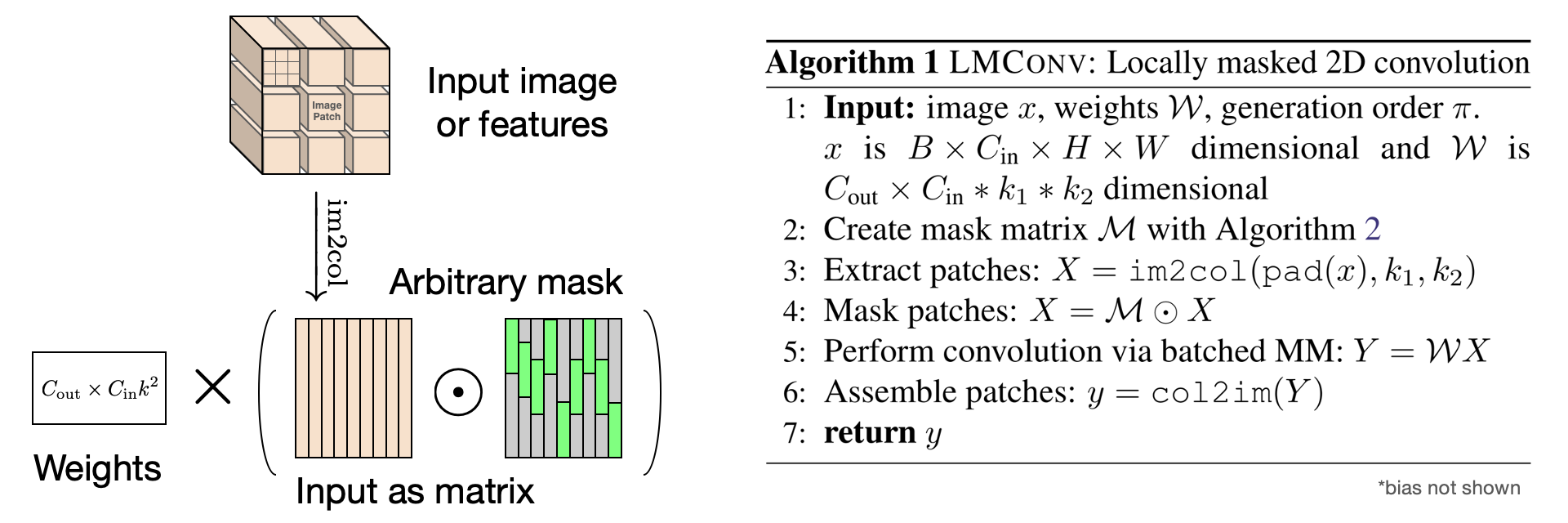 blåhval Drikke sig fuld Samle Locally Masked Convolution for Autoregressive Models