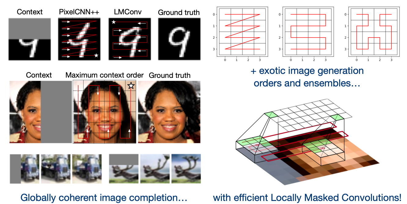 blåhval Drikke sig fuld Samle Locally Masked Convolution for Autoregressive Models